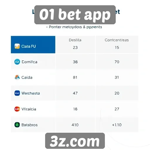 Comparação de métodos de pagamento no 01 bet app
